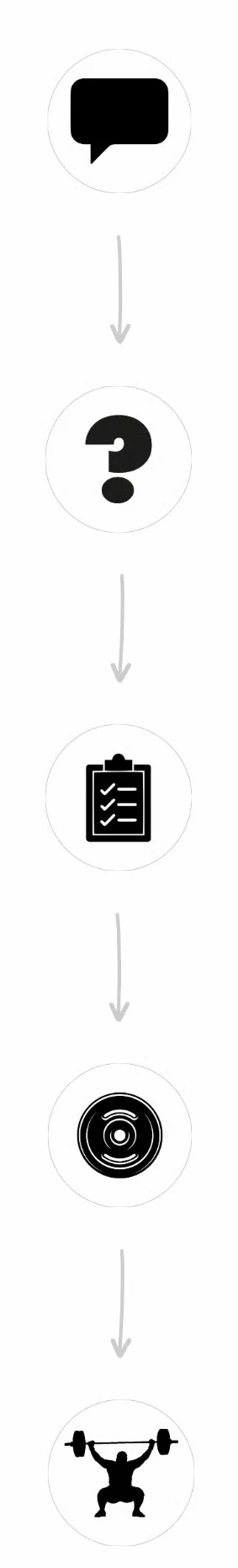 Diagrama de los 5 pasos del proceso de trabajo